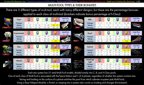 Steam Community :: Guide :: Best Tech Layouts & Adjacency Bonus.